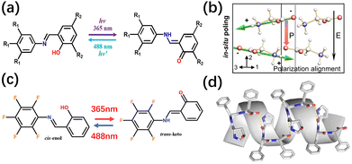 image file: d5cc05018a-f5.tif