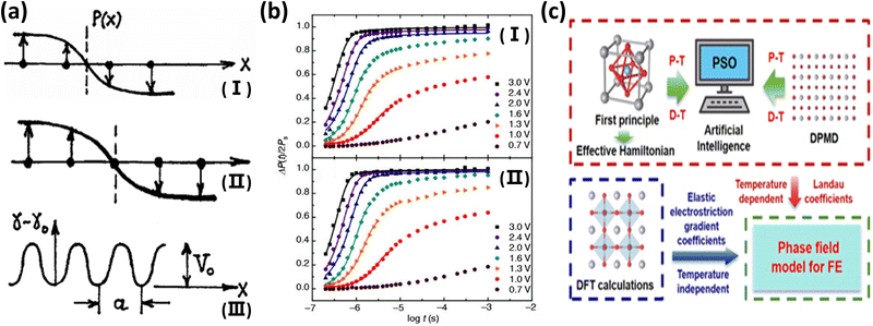 image file: d5cc05018a-f6.tif