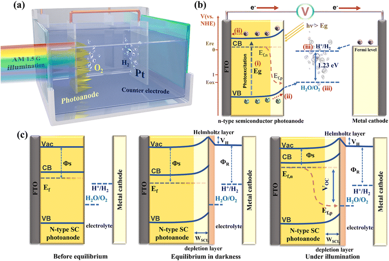 image file: d5cc05030h-f2.tif