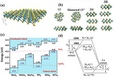 image file: d5cc05030h-f3.tif