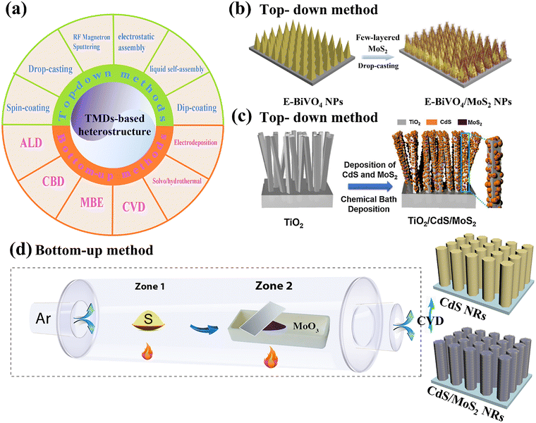 image file: d5cc05030h-f4.tif