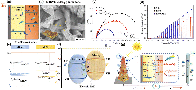 image file: d5cc05030h-f6.tif