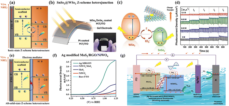 image file: d5cc05030h-f7.tif
