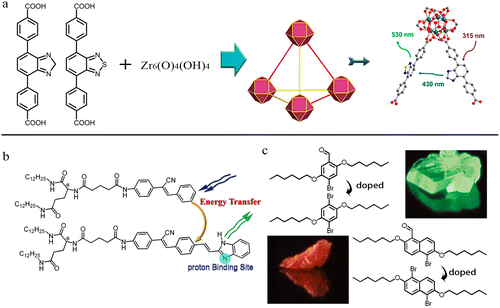 image file: d5cc05040e-f1.tif