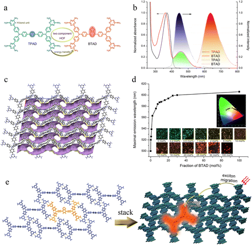 image file: d5cc05040e-f2.tif