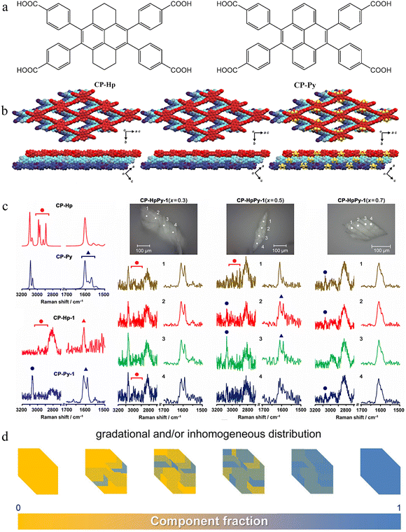 image file: d5cc05040e-f3.tif