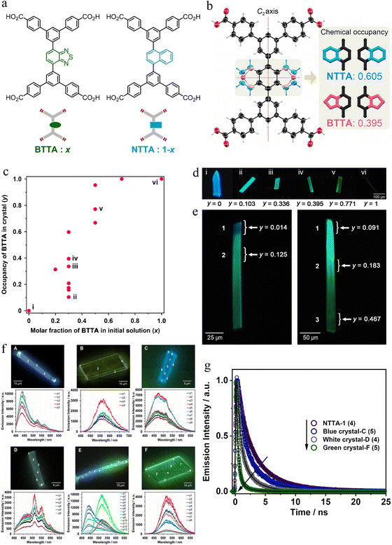 image file: d5cc05040e-f4.tif