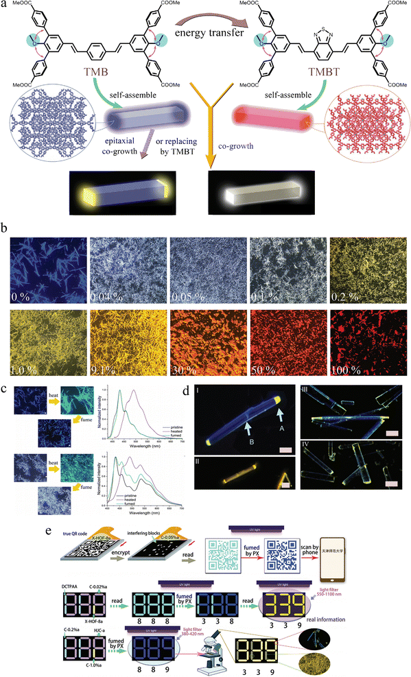image file: d5cc05040e-f6.tif