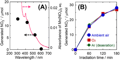 image file: d5cc05059f-f1.tif