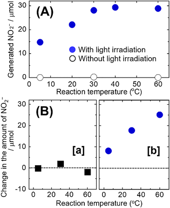 image file: d5cc05059f-f2.tif