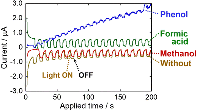 image file: d5cc05059f-f3.tif