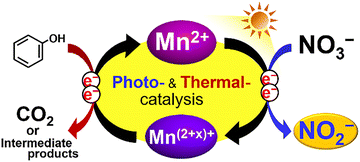 image file: d5cc05059f-f4.tif