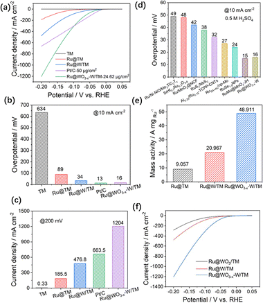 image file: d5cc05104e-f2.tif