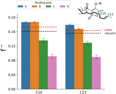 image file: d5cc05141j-f2.tif