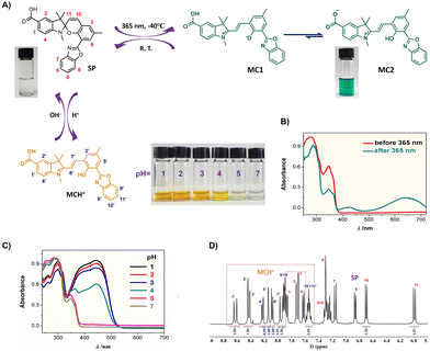 image file: d5cc05144d-f2.tif