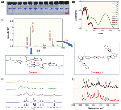 image file: d5cc05144d-f3.tif