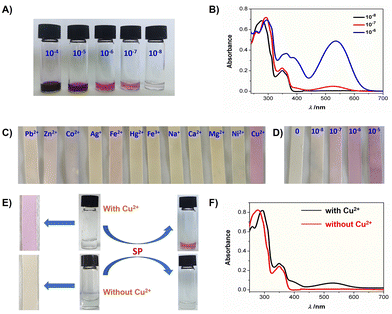 image file: d5cc05144d-f4.tif