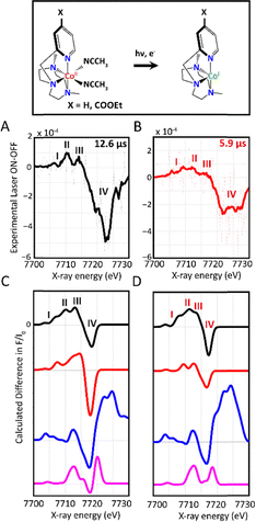 image file: d5cc05229g-f2.tif