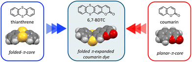 image file: d5cc05320j-f1.tif