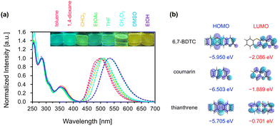 image file: d5cc05320j-f2.tif