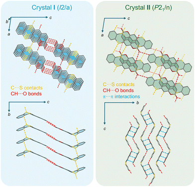 image file: d5cc05320j-f4.tif