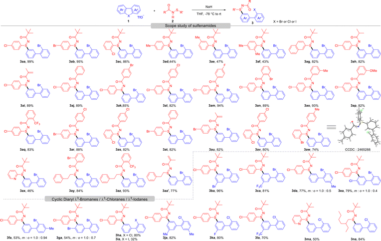 image file: d5cc05327g-s2.tif