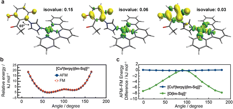 image file: d5cc05355b-f4.tif