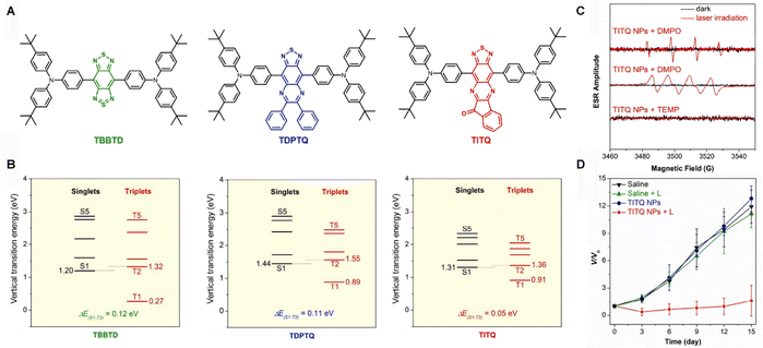 image file: d5cc05375g-f2.tif