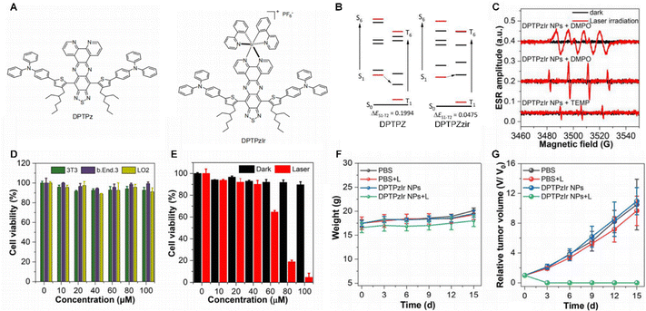 image file: d5cc05375g-f3.tif