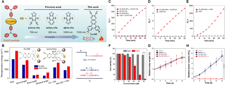 image file: d5cc05375g-f4.tif