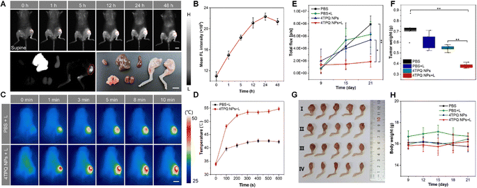 image file: d5cc05375g-f7.tif