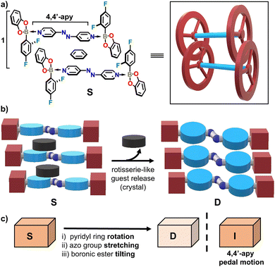 image file: d5cc05394c-s1.tif