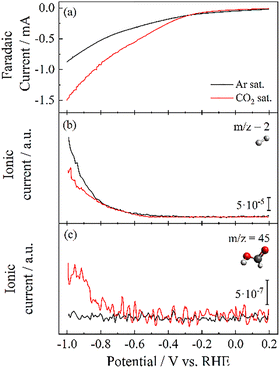 image file: d5cc05420f-f2.tif