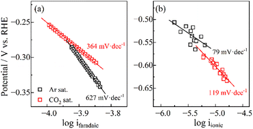image file: d5cc05420f-f3.tif