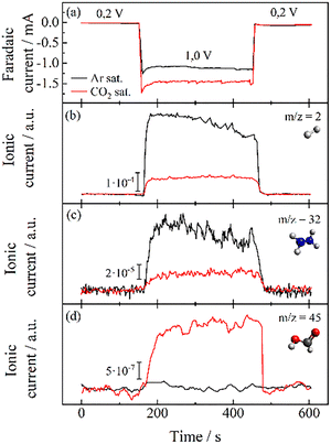 image file: d5cc05420f-f4.tif