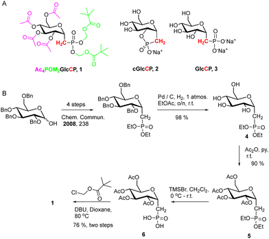 image file: d5cc05452d-s1.tif