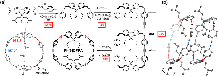 image file: d5cc05493a-f2.tif