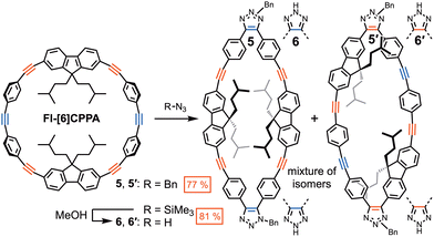 image file: d5cc05493a-s1.tif