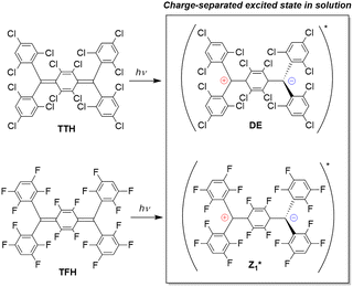 image file: d5cc05557a-f1.tif