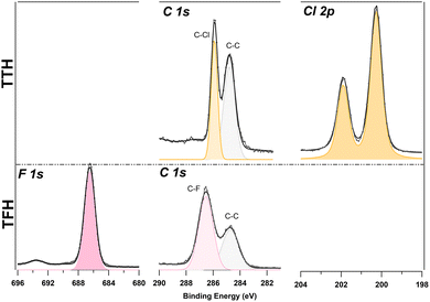 image file: d5cc05557a-f2.tif