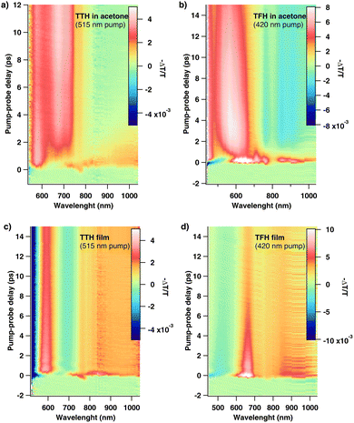 image file: d5cc05557a-f3.tif