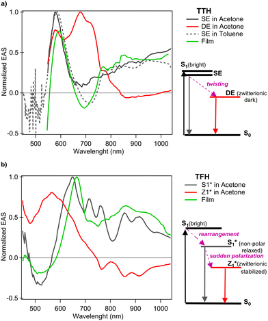 image file: d5cc05557a-f4.tif