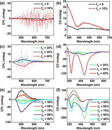 image file: d5cc05562h-f2.tif