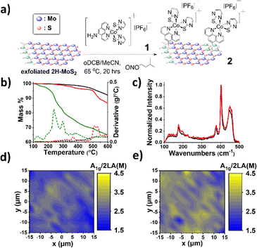 image file: d5cc05575j-f1.tif