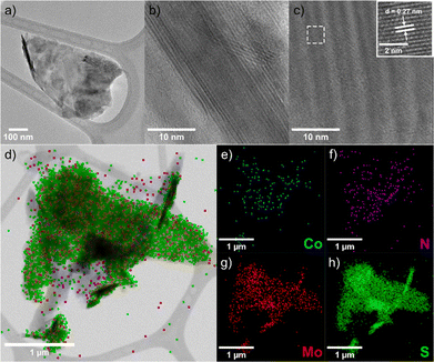 image file: d5cc05575j-f2.tif