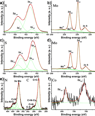 image file: d5cc05575j-f3.tif