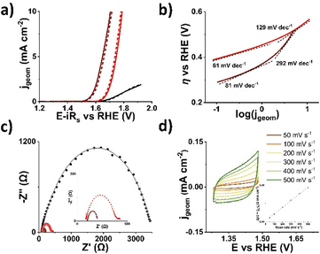 image file: d5cc05575j-f4.tif