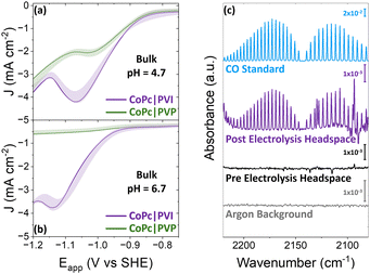 image file: d5cc05614d-f1.tif