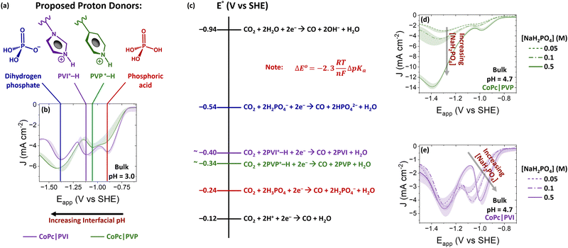 image file: d5cc05614d-f2.tif