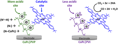image file: d5cc05614d-s1.tif